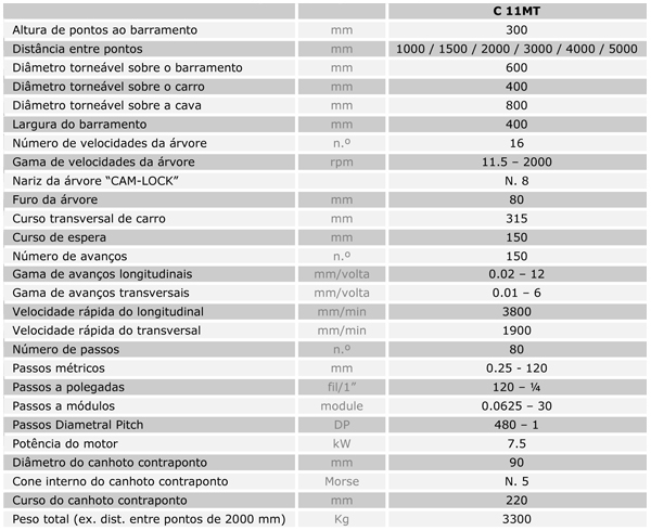Características Técnicas