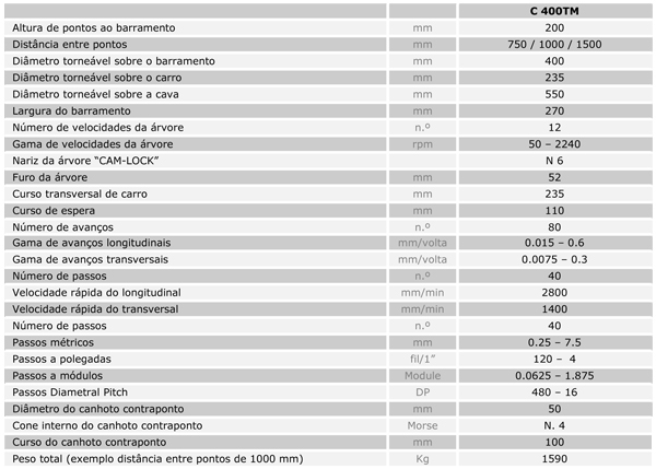 Características Técnicas