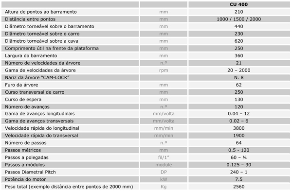 Características Técnicas