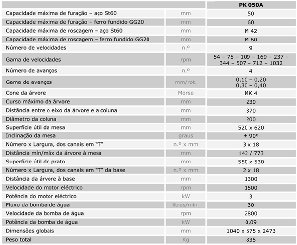 Características Técnicas