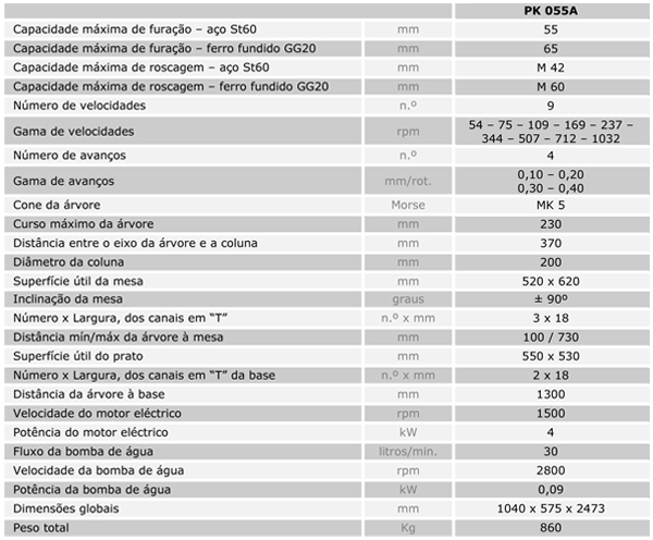 Características Técnicas
