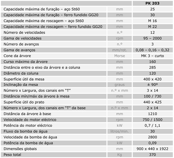 Características Técnicas